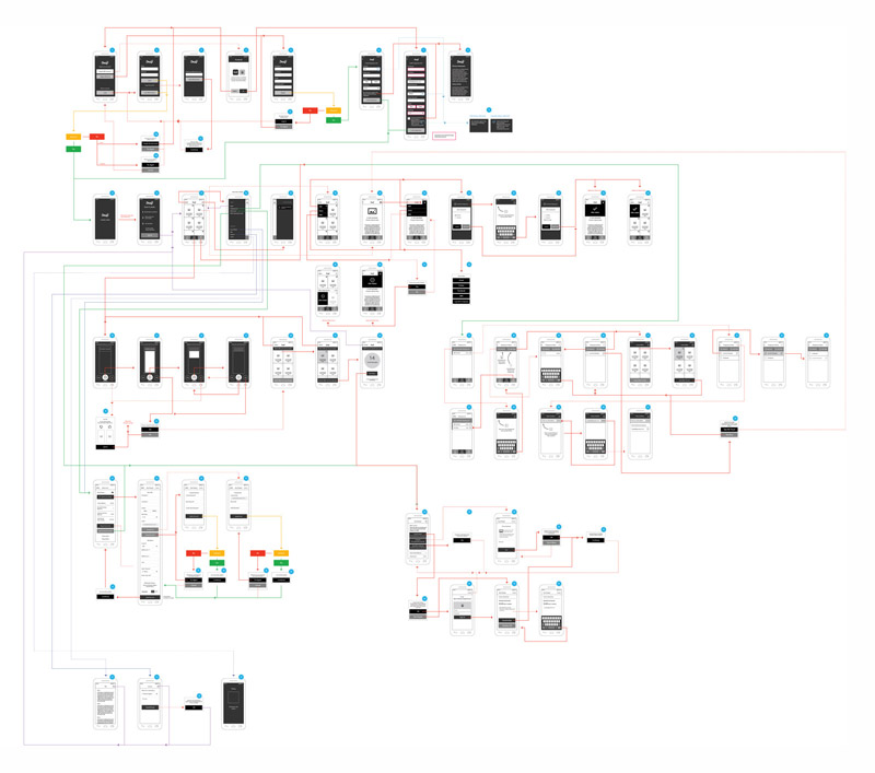 Snap Flow Audit