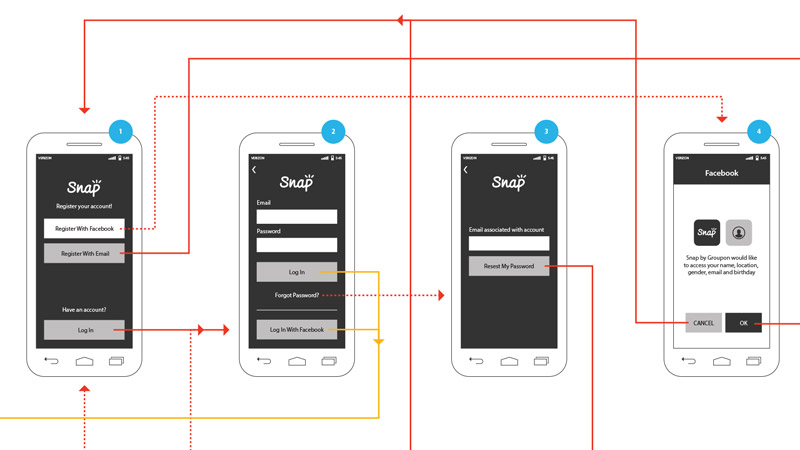 Snap Flow Audit